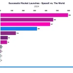 Investing in Space Economy ETFs and Private Launch Startups